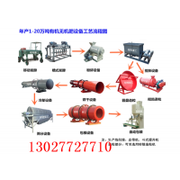 【畜禽動物糞便加工有機肥全套設備多少錢圖片】畜禽動物糞便加工有機肥全套設備多少錢