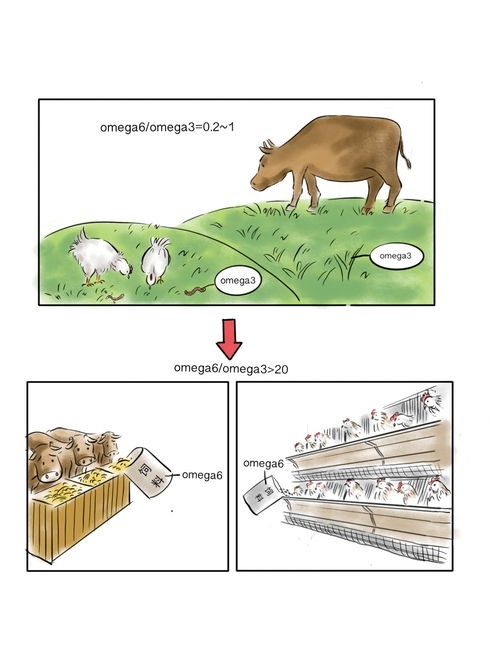 古人常說 病從口入 ,那么到了現代,人生病的病因大部分是從哪里進入人體的